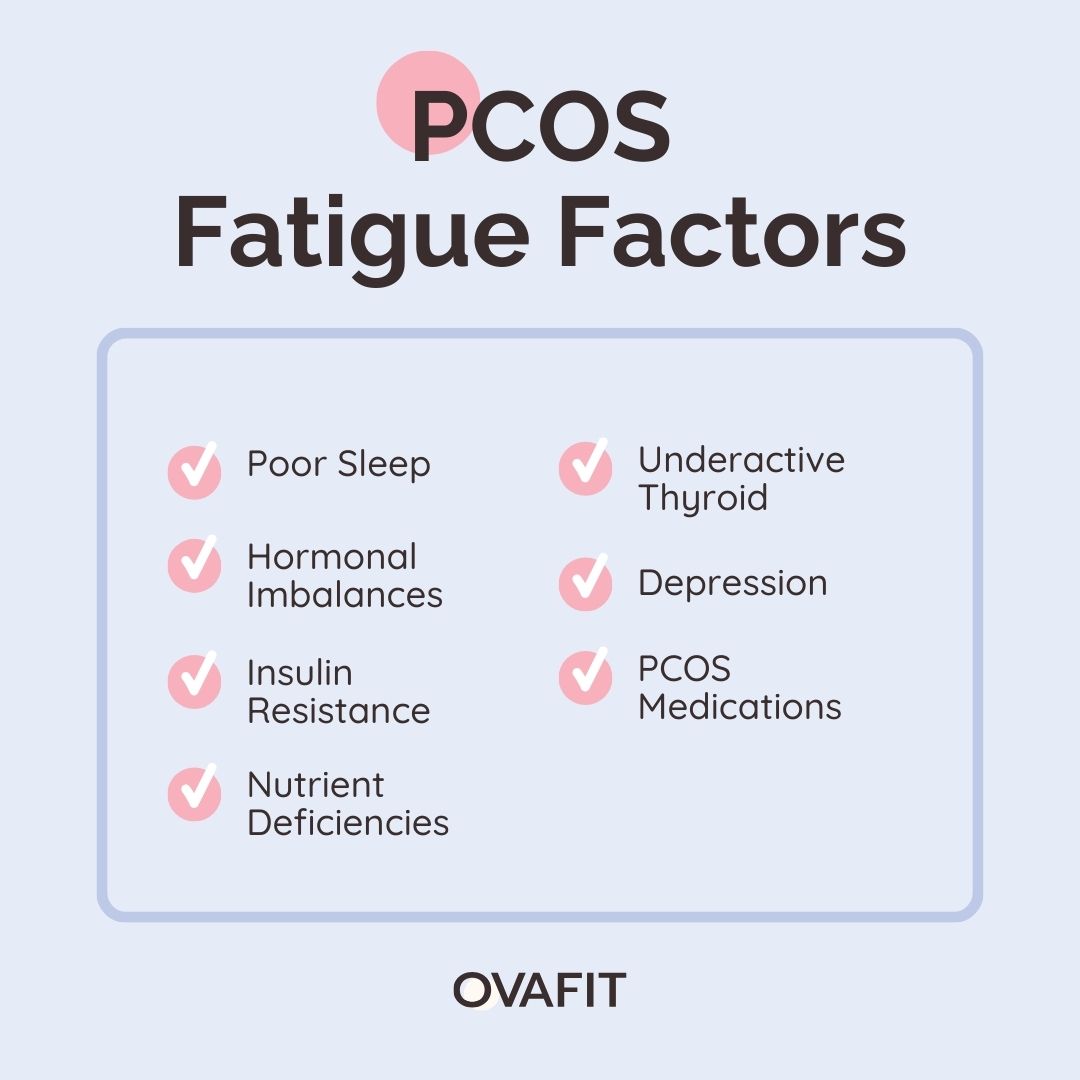 PCOS fatigue factors