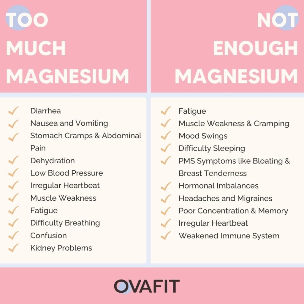 Too much Magnesium vs not enough