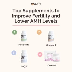 How To Reduce AMH Levels in PCOS - Ovafit