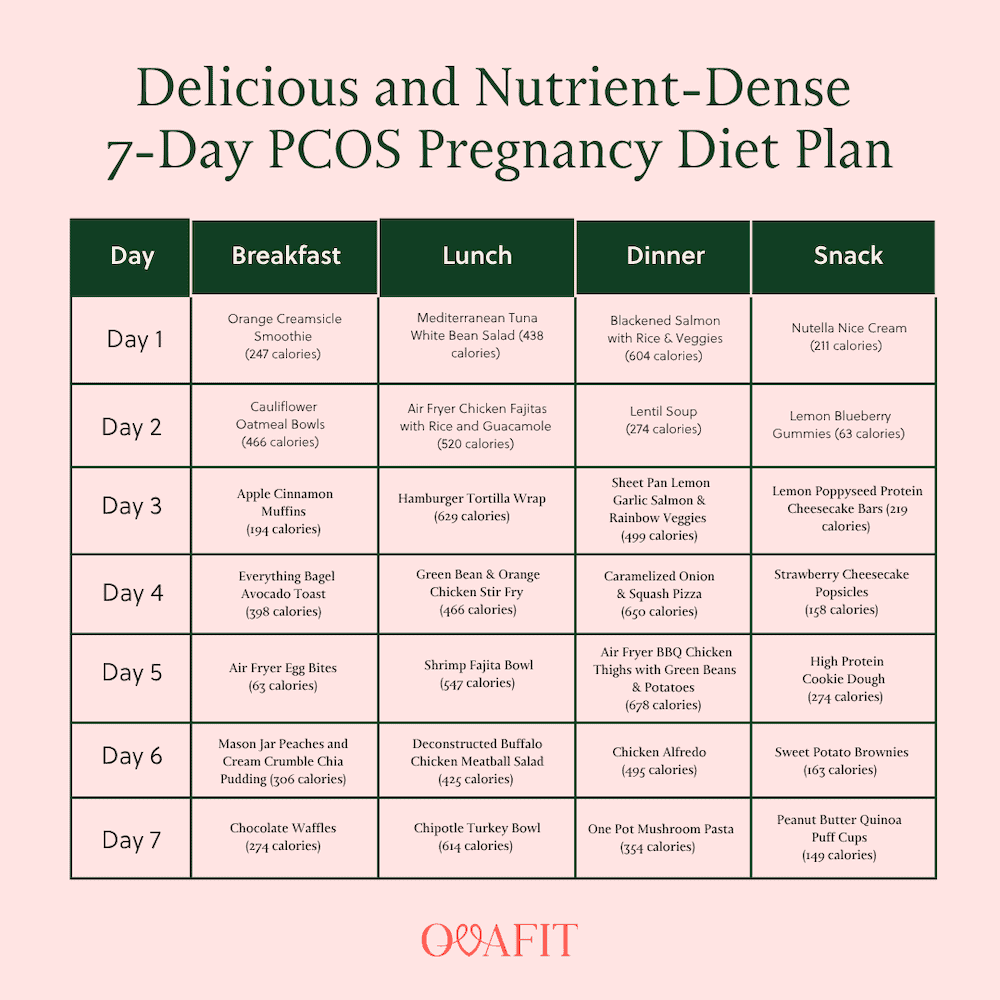 PCOS Pregnancy Diet Plan 7 days delicious and nutrient-dense 7 day pcos pregnancy diet plan