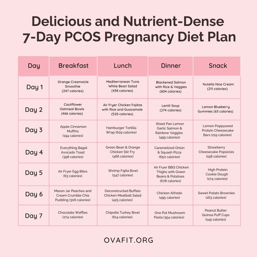 delicious and nutrient - dense 7 day pcos pregnancy diet plan