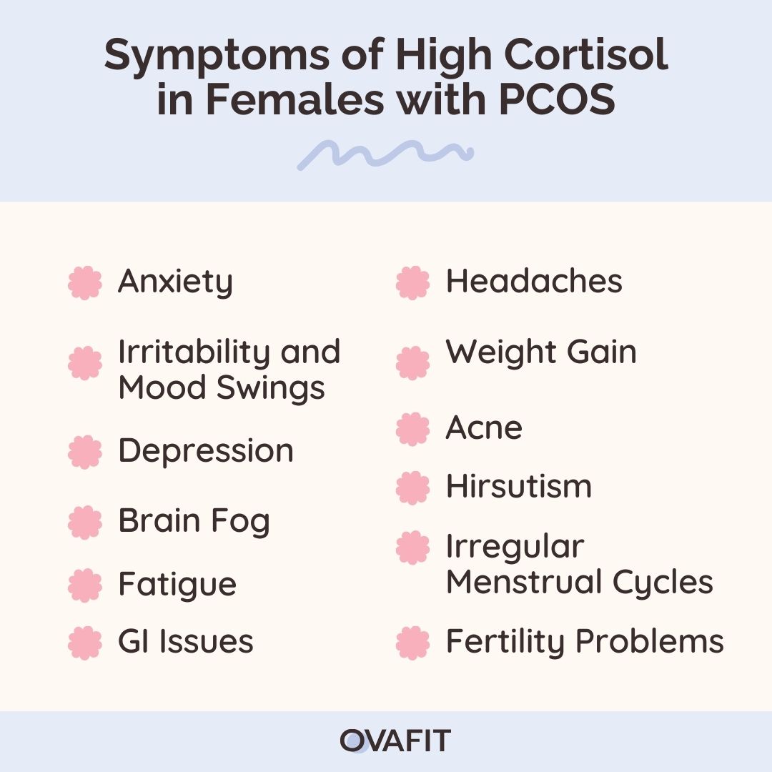 symptoms of high cortisol in females with pcos