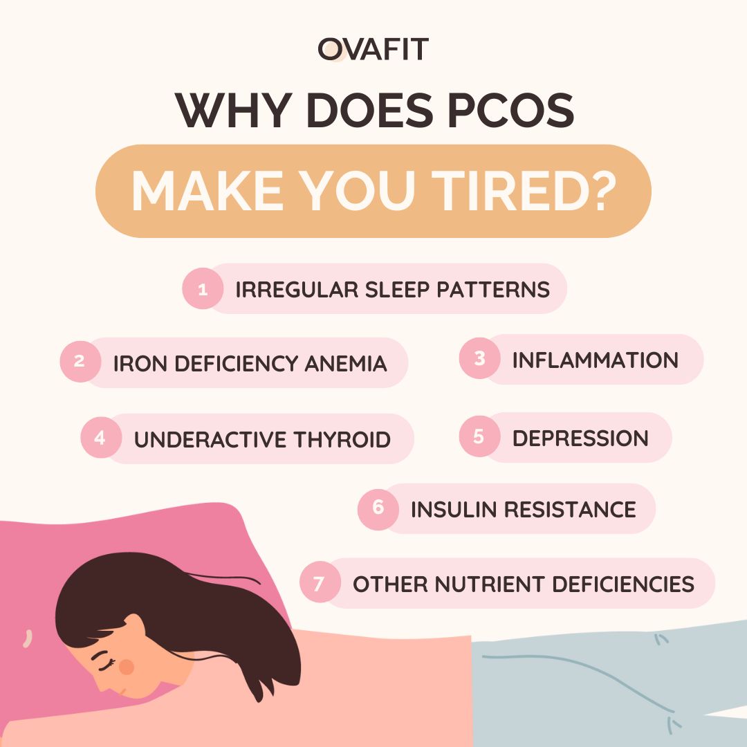 why does pcos make you tired