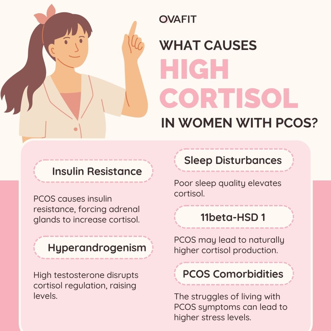 what causes high cortisol in women with pcos