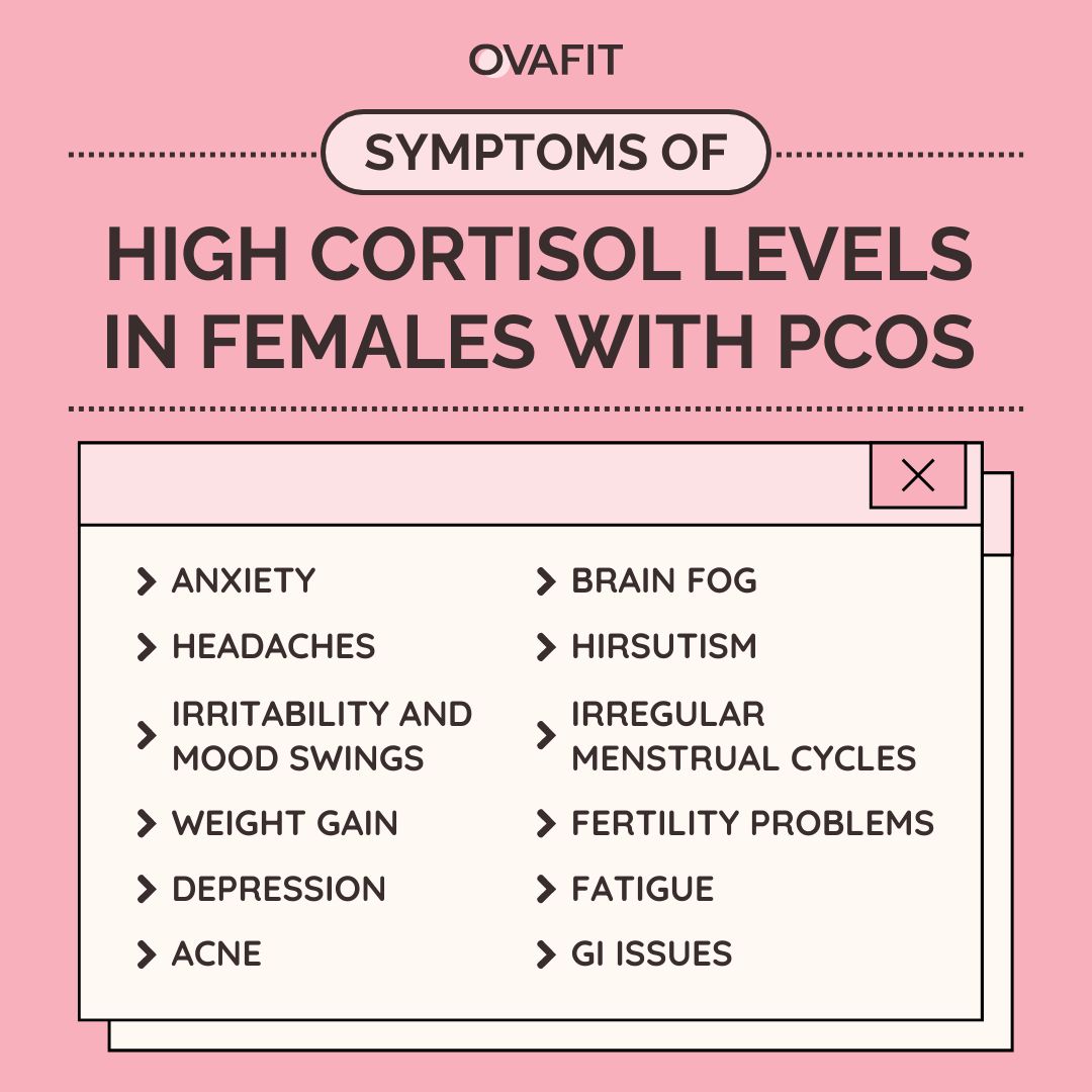 symptoms of high cortisol levels in females with pcos