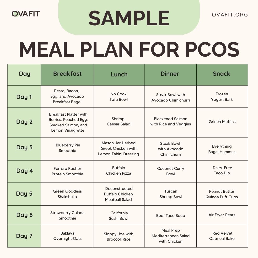 sample meal plan for pcos