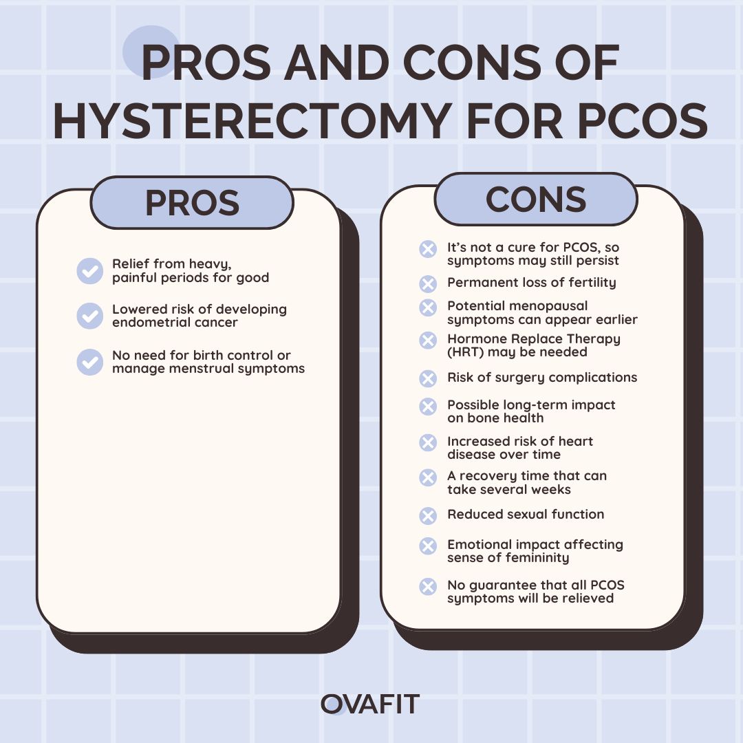 pros and cons of hysterectomy for pcos