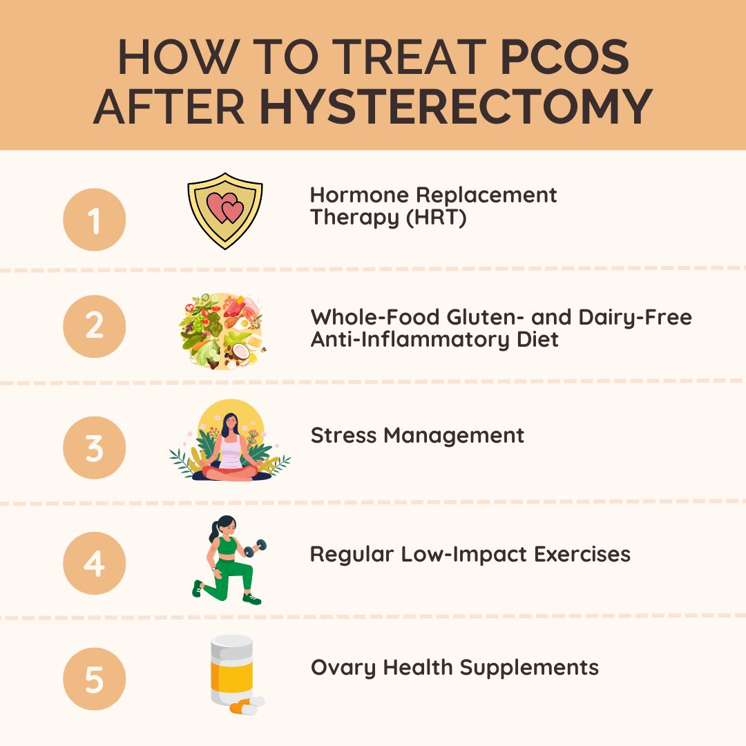 how to treat pcos after hysterectomy