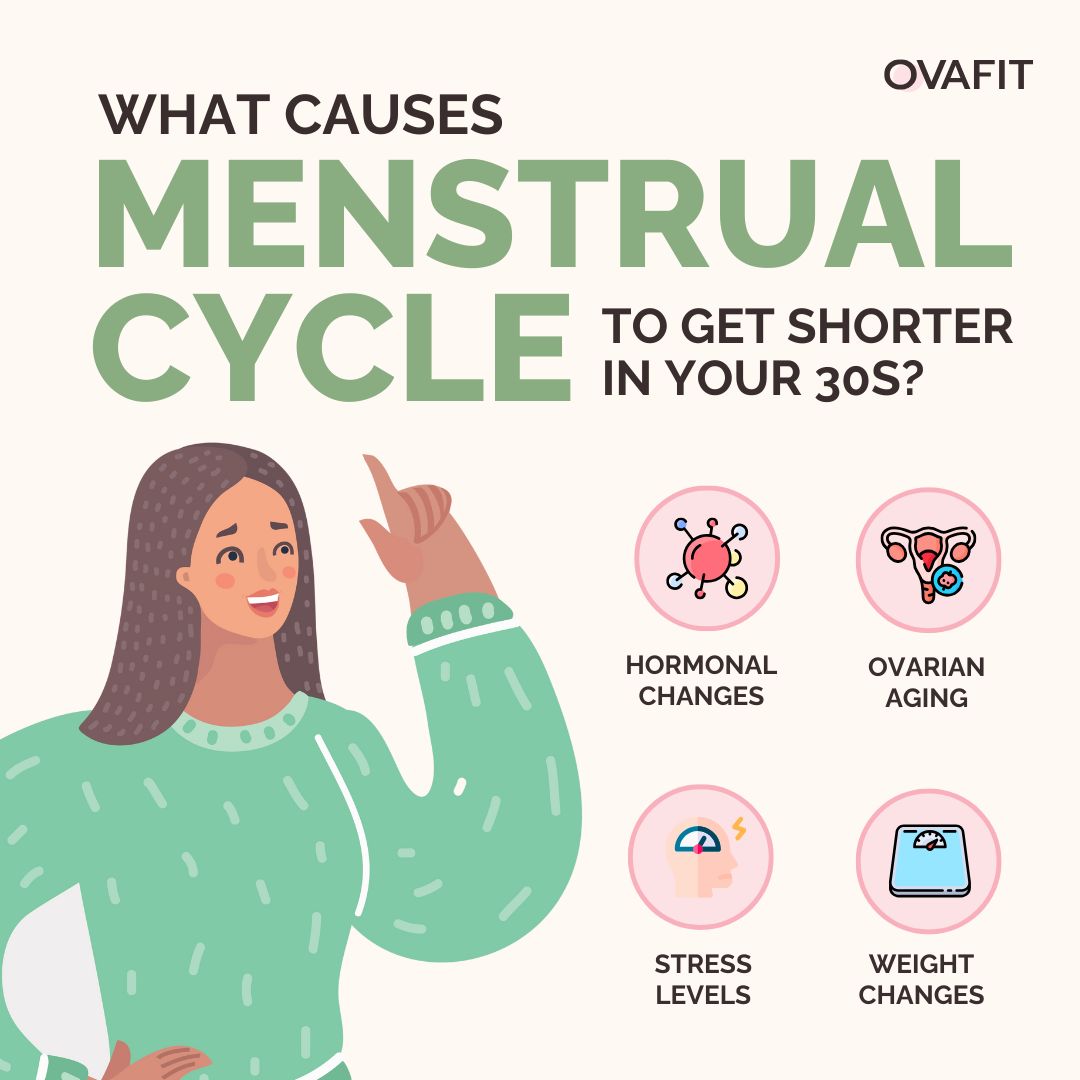 what causes menstrual cycle to get shorter in your 30s