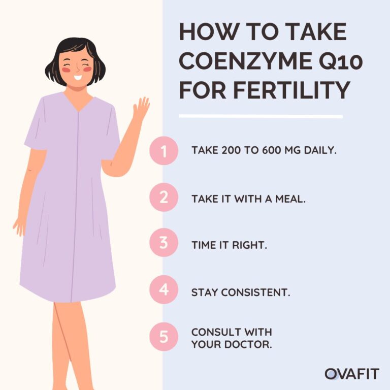 Most Effective Way to Boost Female Fertility is Coenzyme Q10