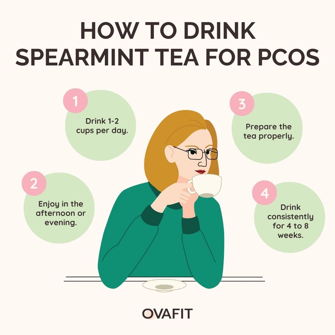 how to drink spearmint tea for pcos