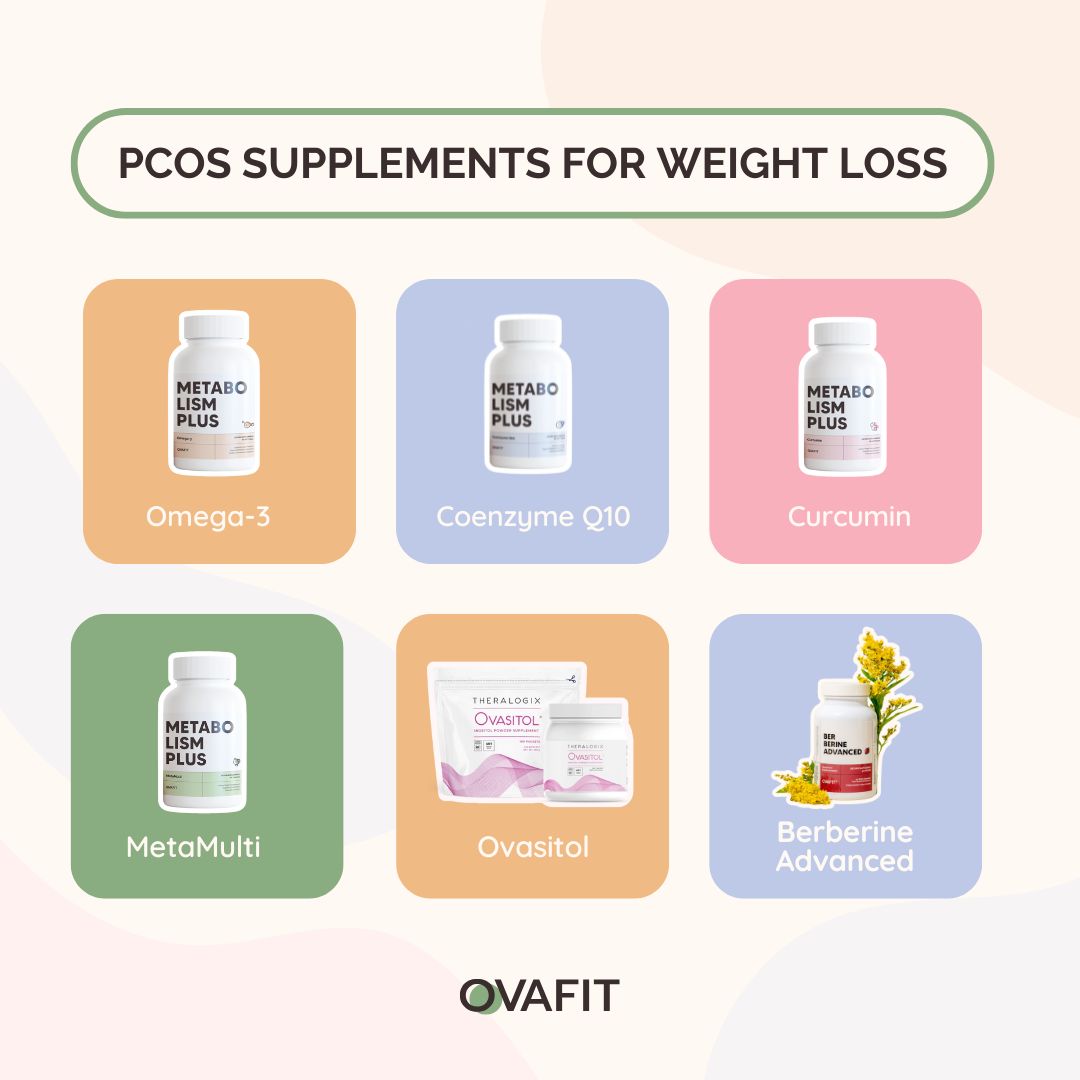 PCOS Supplements Weight Loss Omega-3, Coenzyme q10, Curcumin, MetaMulti, Ovasitol, Berberine Advanced