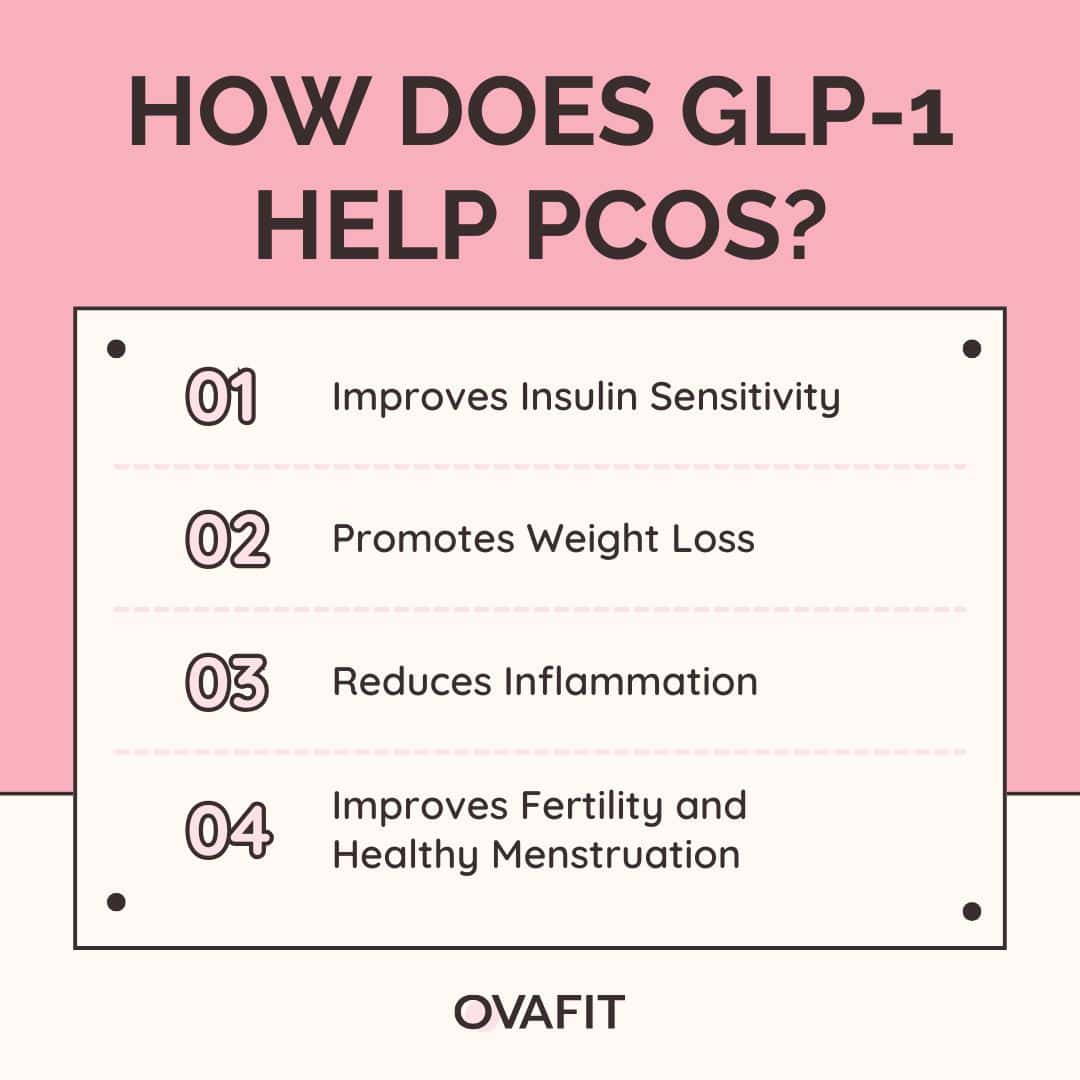 how does glp 1 help pcos how does glp 1 help pcos