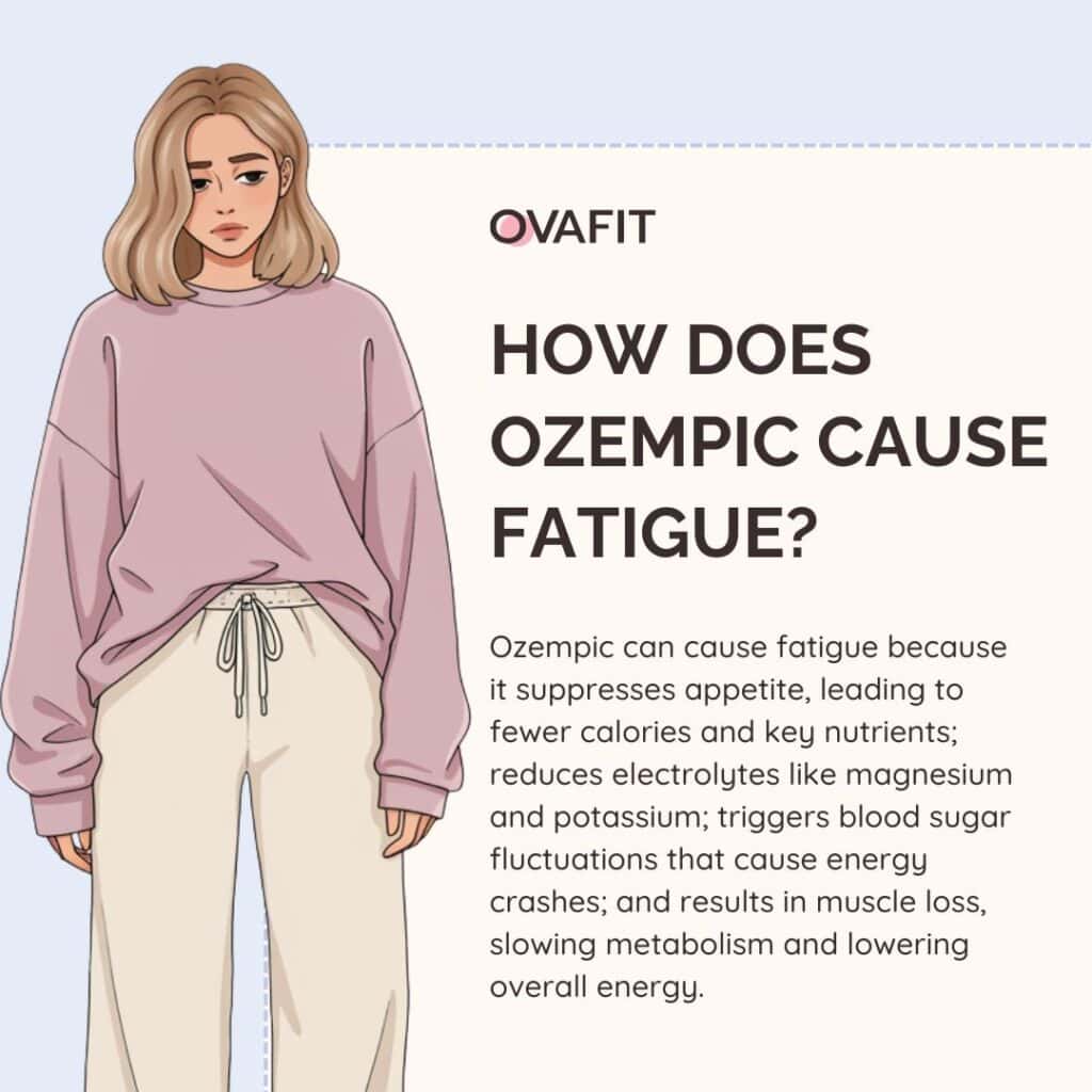 How Does Ozempic Cause Fatigue How Does Ozempic Cause Fatigue?