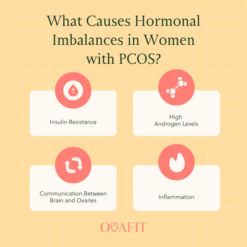 what causes hormonal imbalances in women with pcos