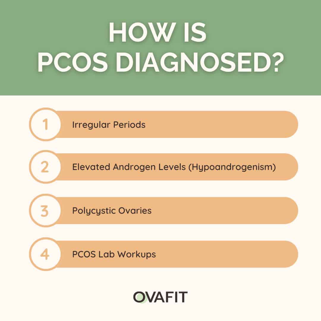 how is pcos diagnosed?