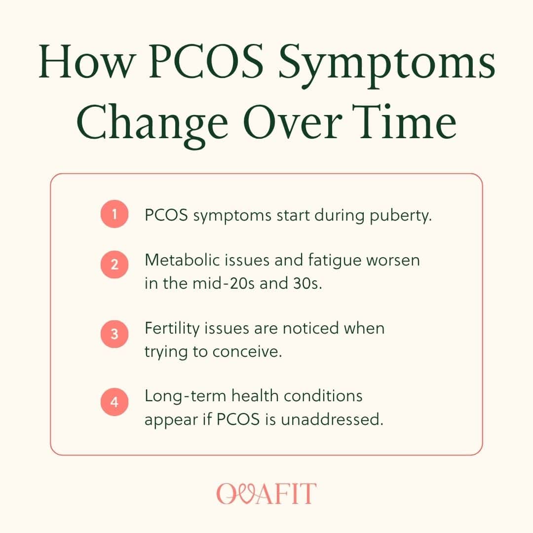 how pcos symptoms change over time how pcos symptoms change over time