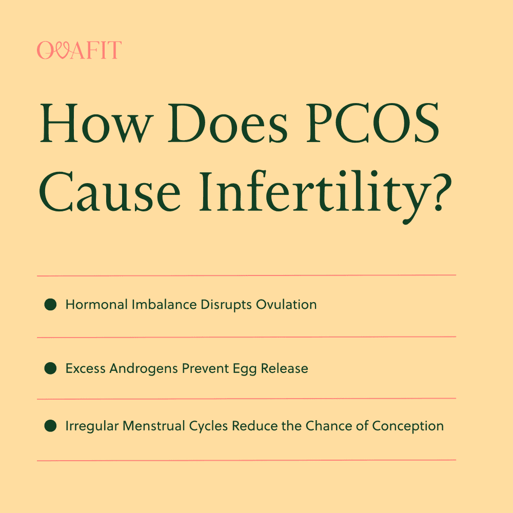 How Does PCOS Cause Infertility