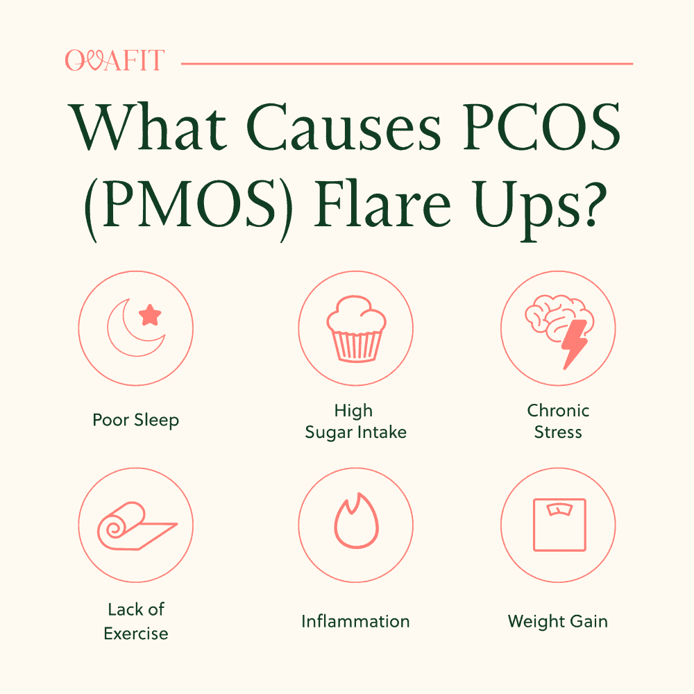 What Causes PCOS (PMOS) Flare Ups
