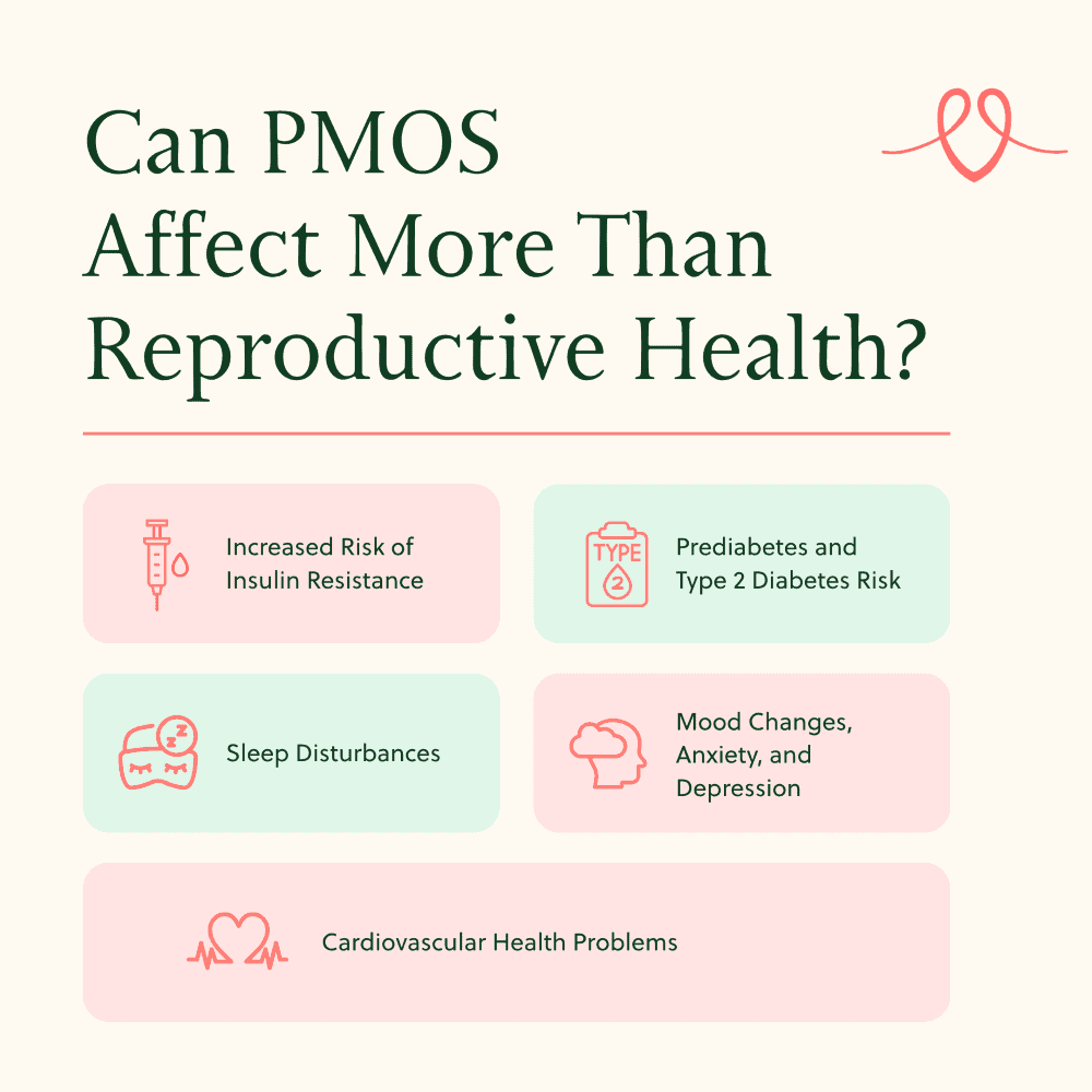 Can PMOS Affect More Than Reproductive Health