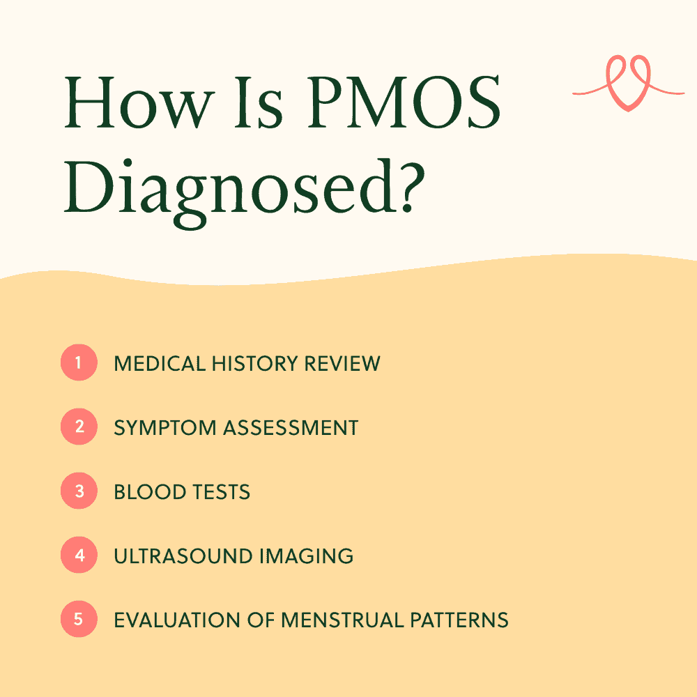 How Is PMOS Diagnosed