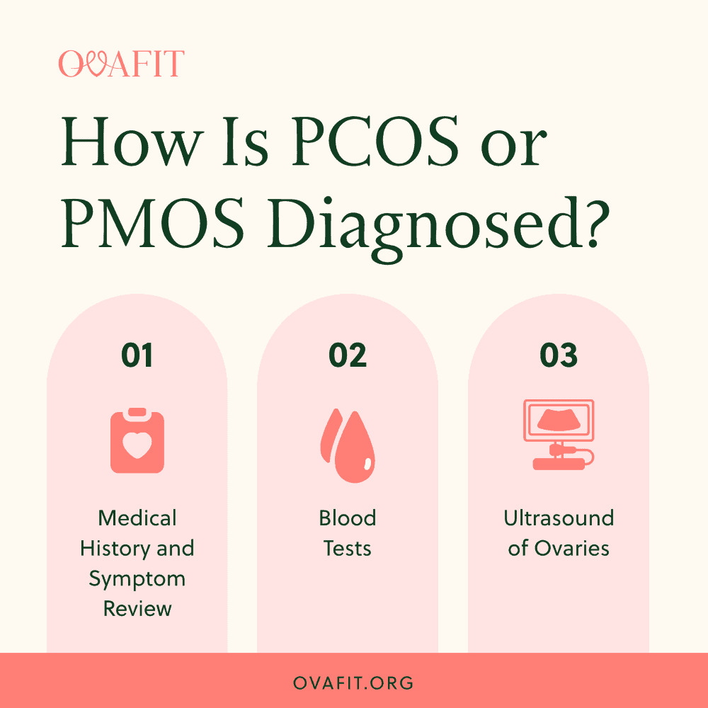 How Is PCOS or PMOS Diagnosed