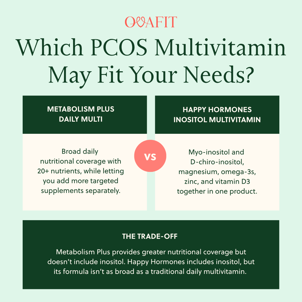 Which PCOS Multivitamin May Fit Your Needs?