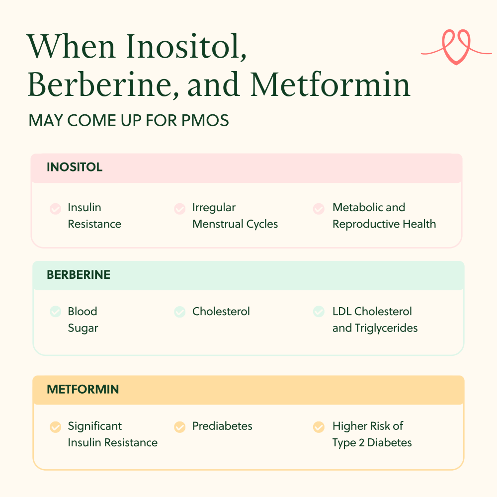 When Inositol, Berberine, and Metformin may come up for PMOS