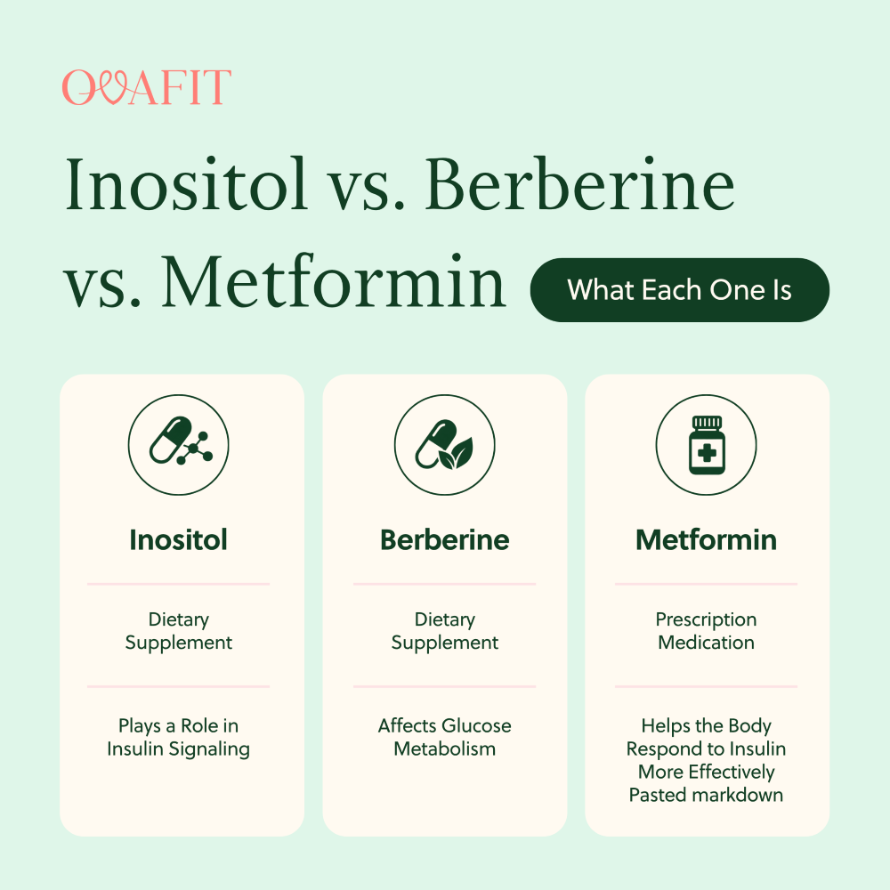 Inositol vs Berberine vs Metformin: what each one is