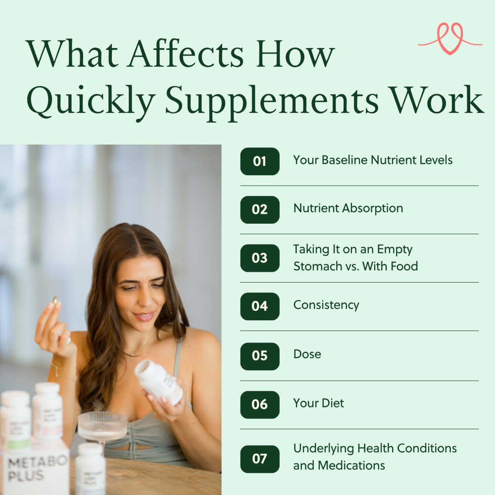 What Affects How Quickly Supplements Work