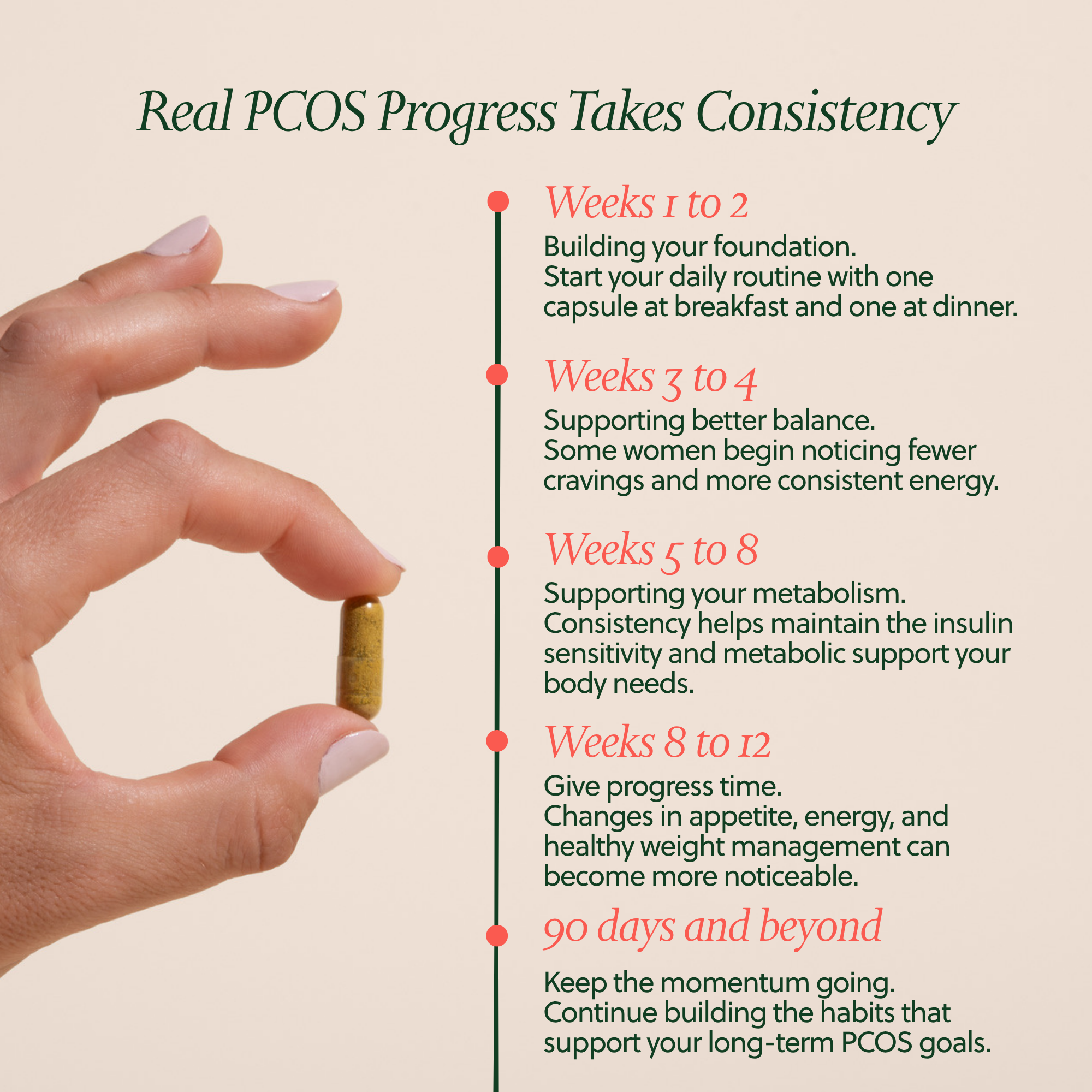 showing text of berberine with benefits over 12 weeks